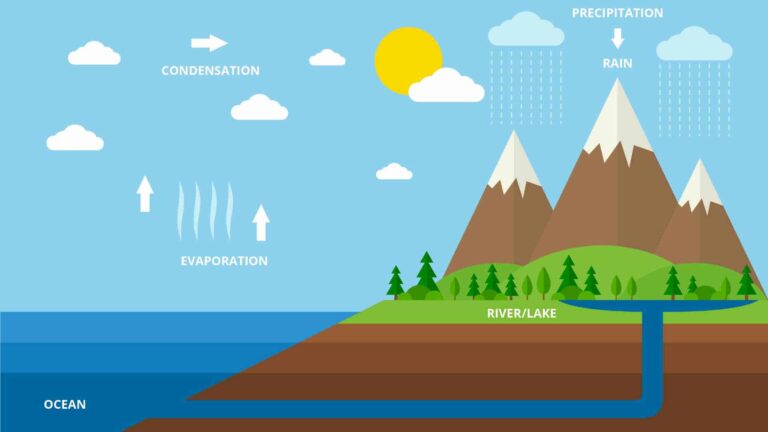 What Is Hydroelectric Power? - Electric.Guide