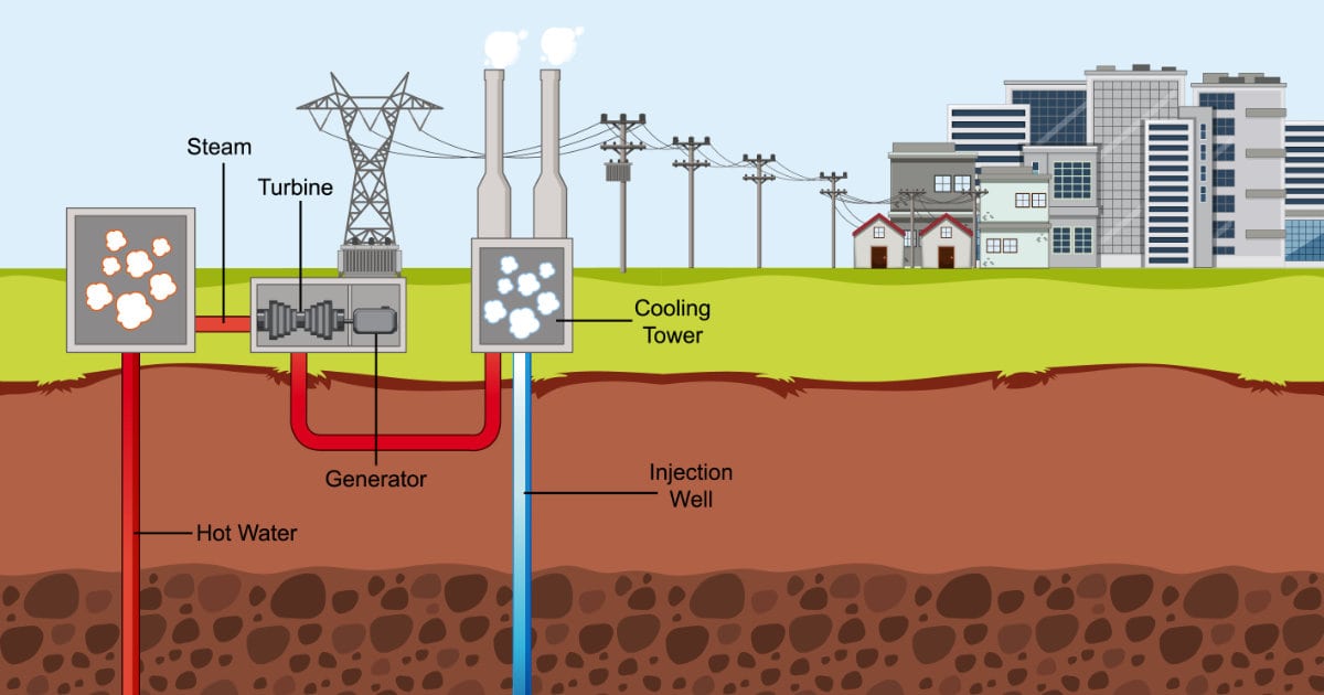 Geothermal Power Basics