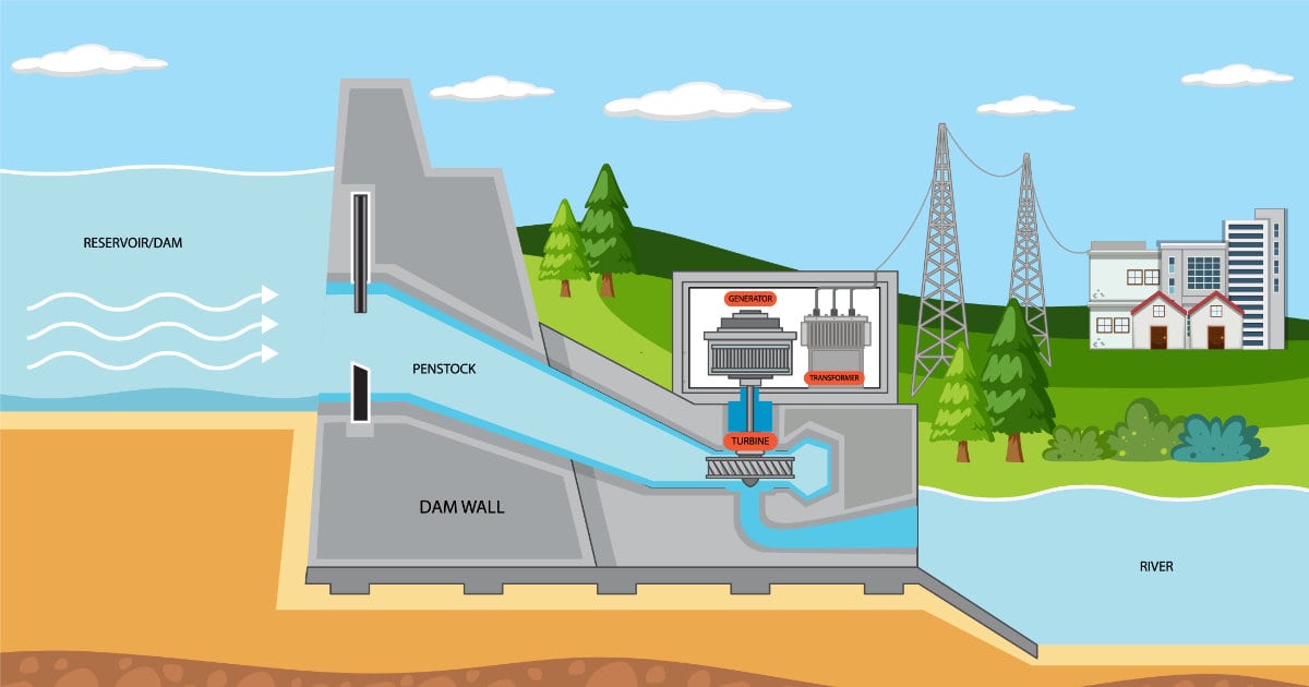Hydroelectric Power Plant Components