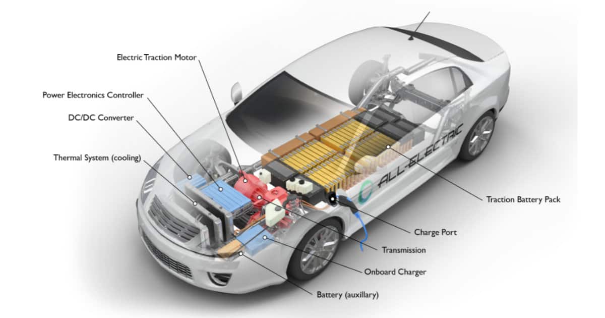 Electric Car Components