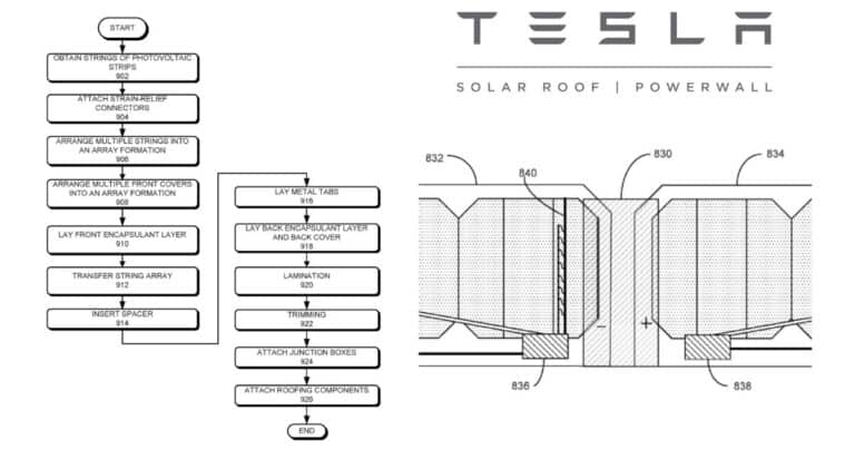 Tesla Solar Roof European Patent